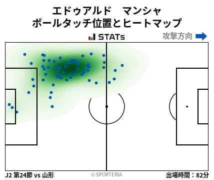 ヒートマップ - エドゥアルド　マンシャ