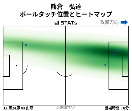 ヒートマップ - 熊倉　弘達