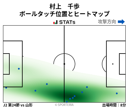 ヒートマップ - 村上　千歩
