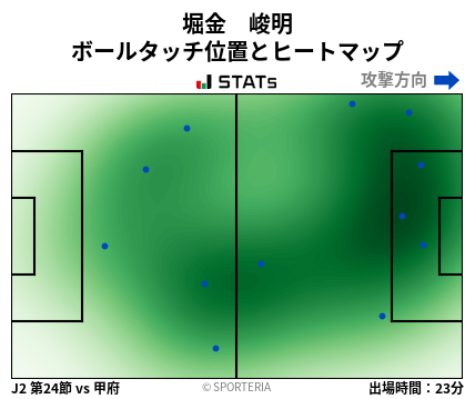 ヒートマップ - 堀金　峻明