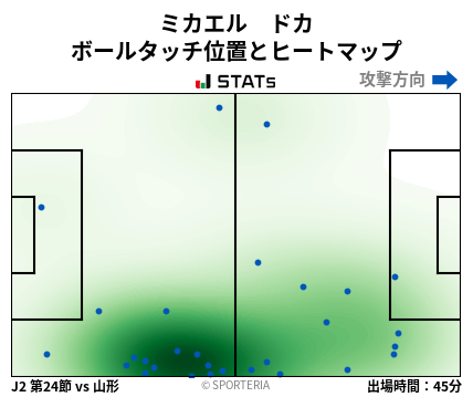 ヒートマップ - ミカエル　ドカ
