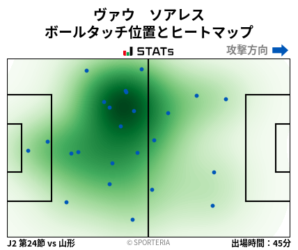 ヒートマップ - ヴァウ　ソアレス