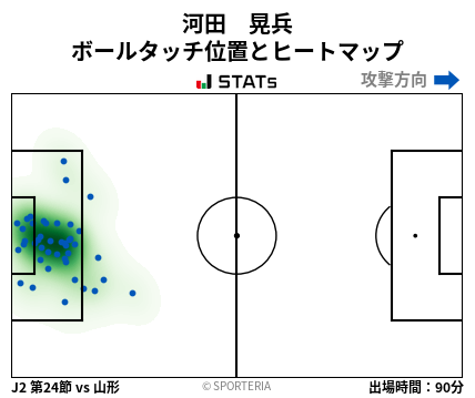 ヒートマップ - 河田　晃兵