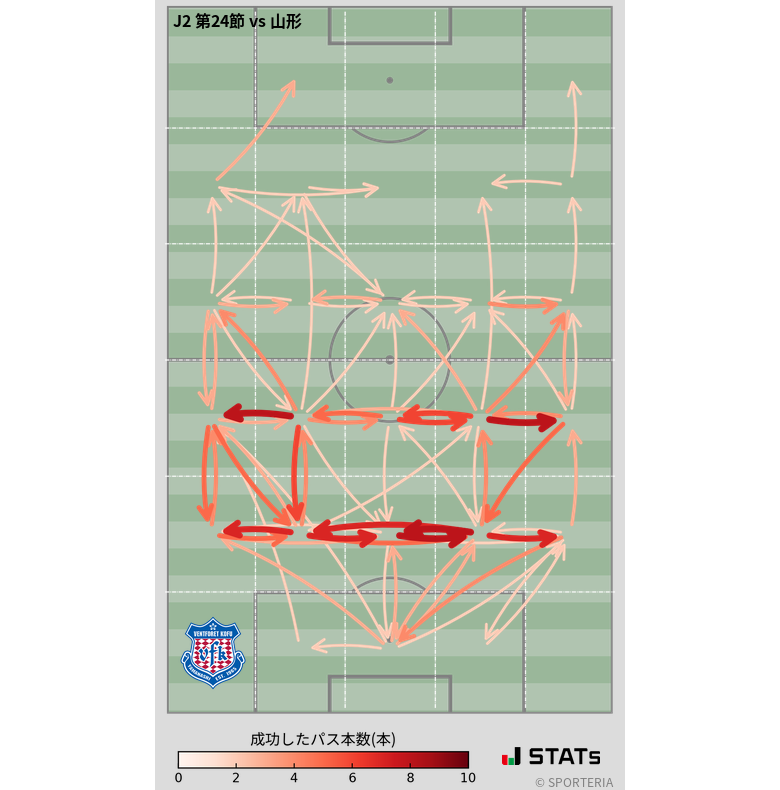 エリア間パス図