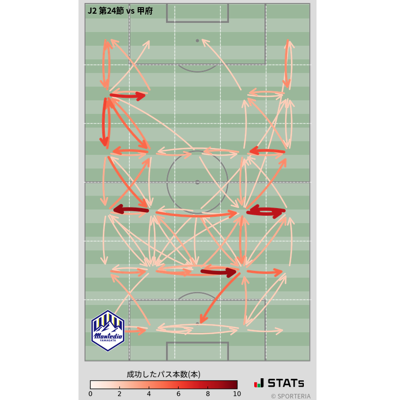エリア間パス図