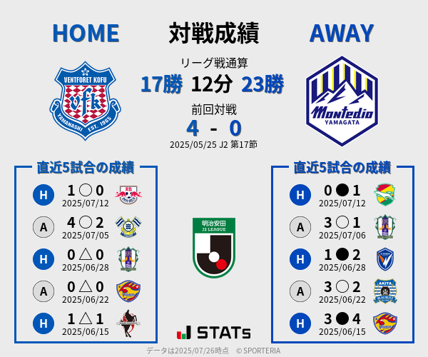 前節までの対戦成績
