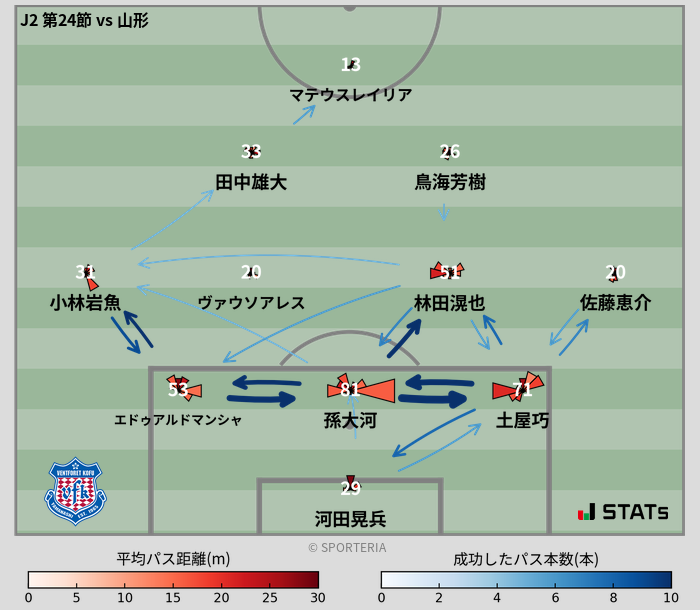 パスソナー・パスネットワーク