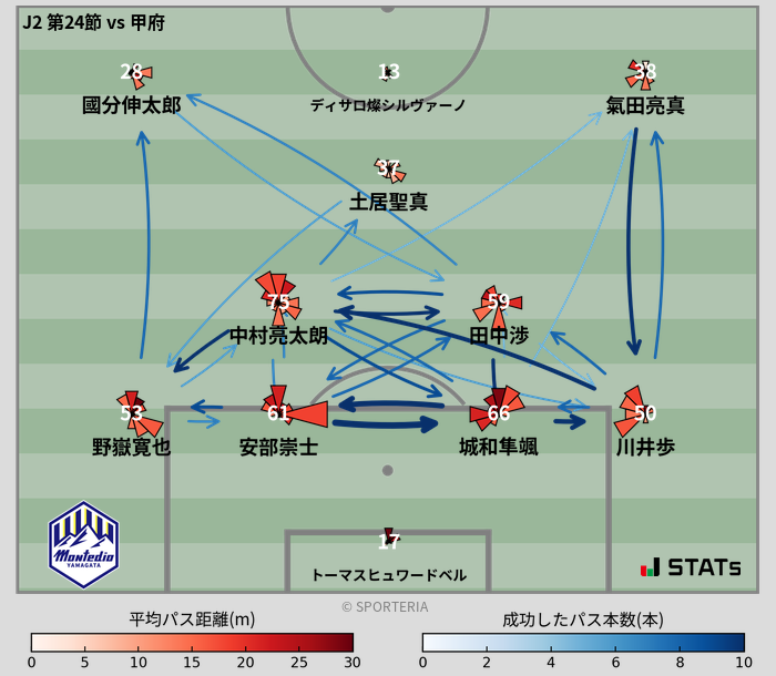 パスソナー・パスネットワーク