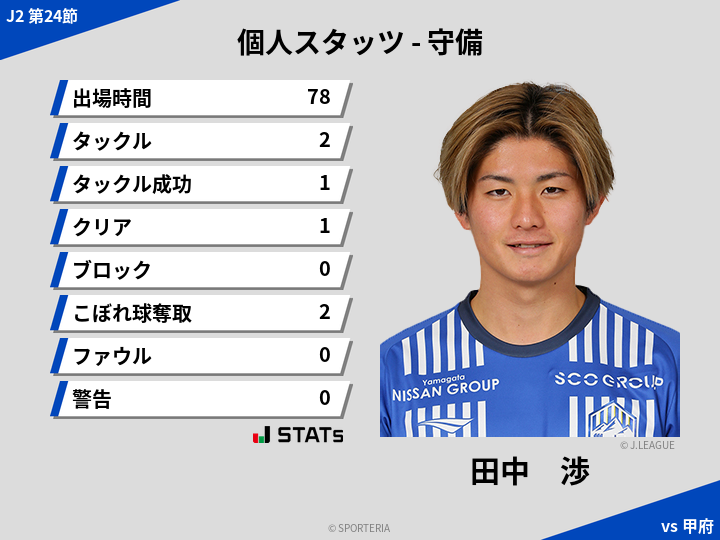守備スタッツ - 田中　渉