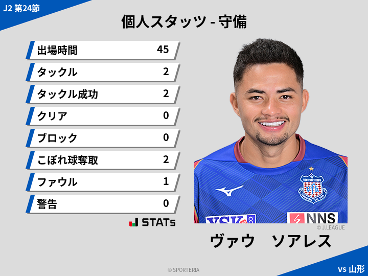 守備スタッツ - ヴァウ　ソアレス