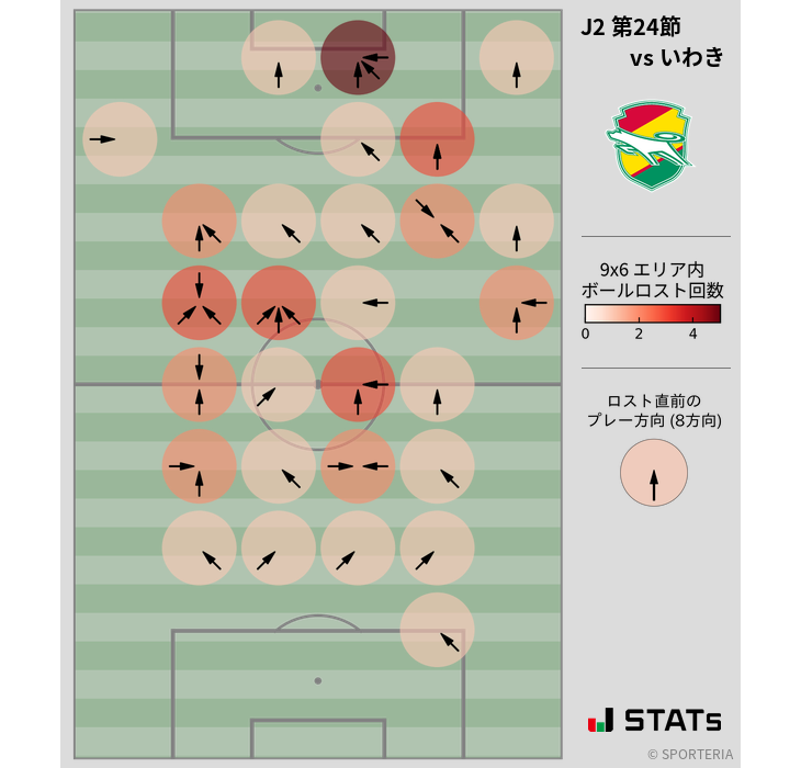 ボールロスト位置