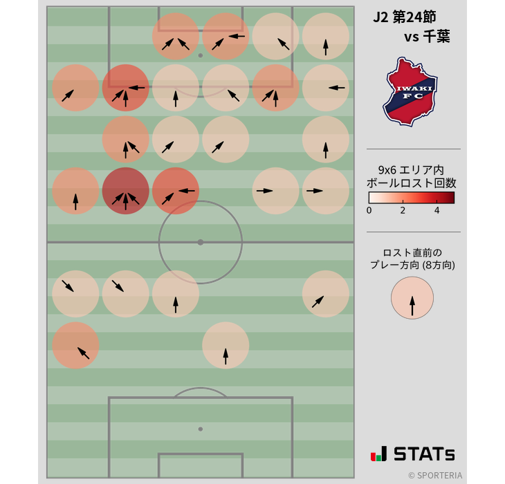 ボールロスト位置