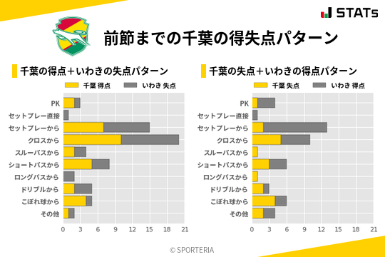 得失点パターン