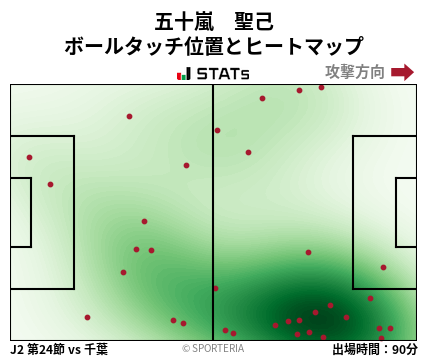 ヒートマップ - 五十嵐　聖己