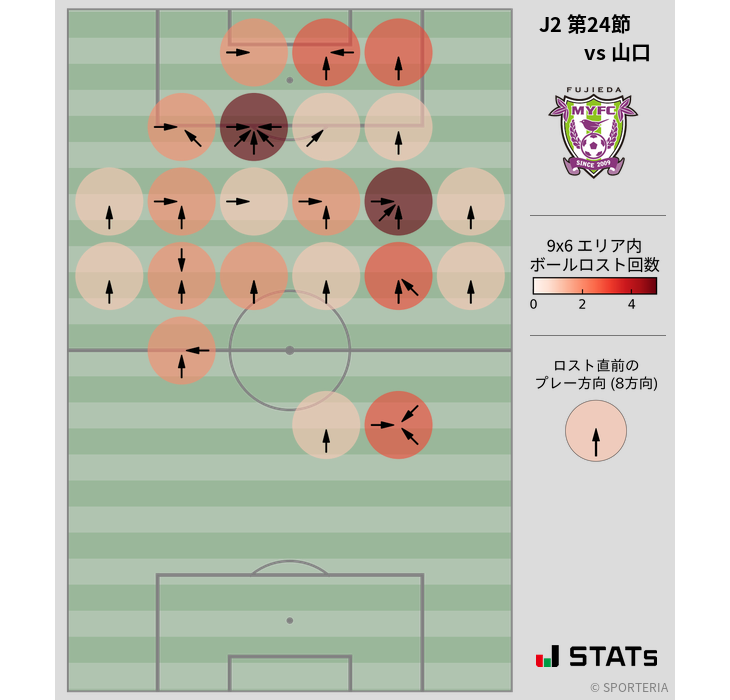 ボールロスト位置