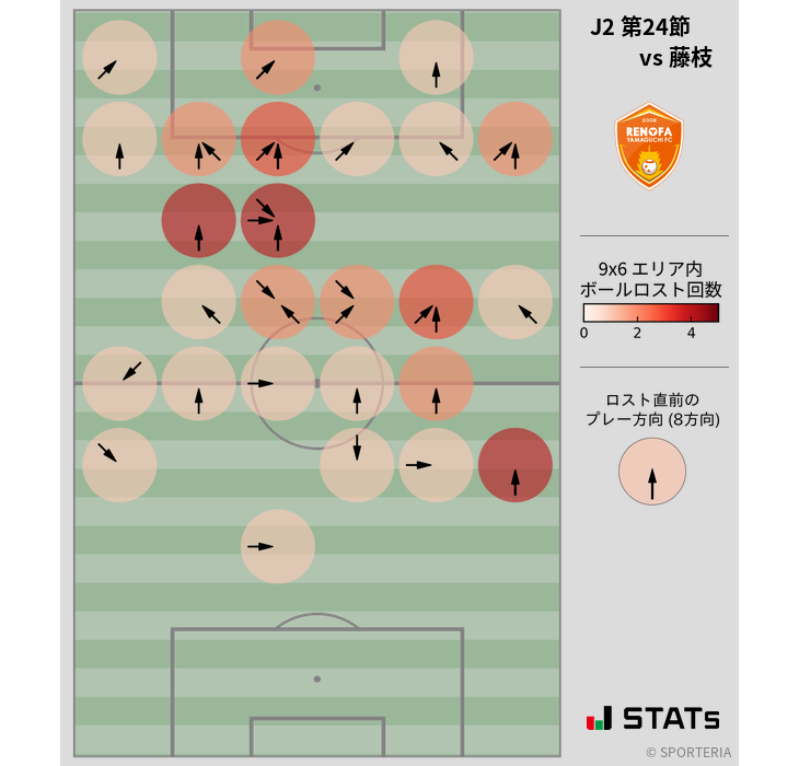 ボールロスト位置