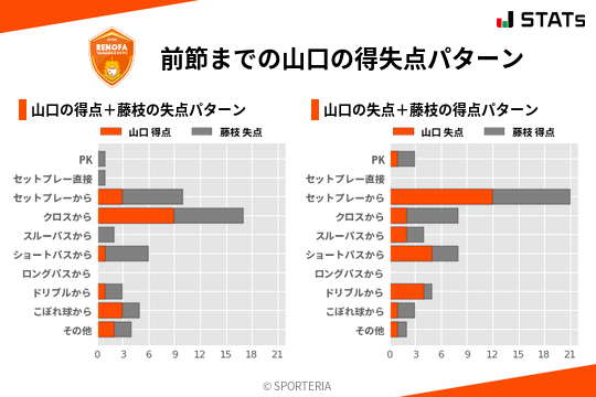 得失点パターン