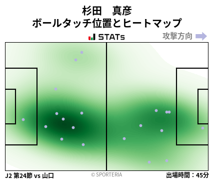 ヒートマップ - 杉田　真彦