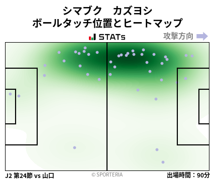 ヒートマップ - シマブク　カズヨシ