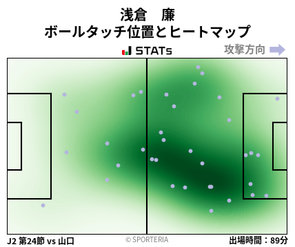 ヒートマップ - 浅倉　廉
