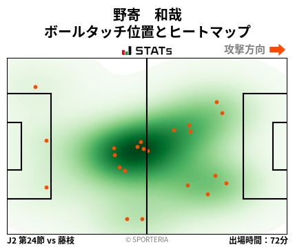 ヒートマップ - 野寄　和哉