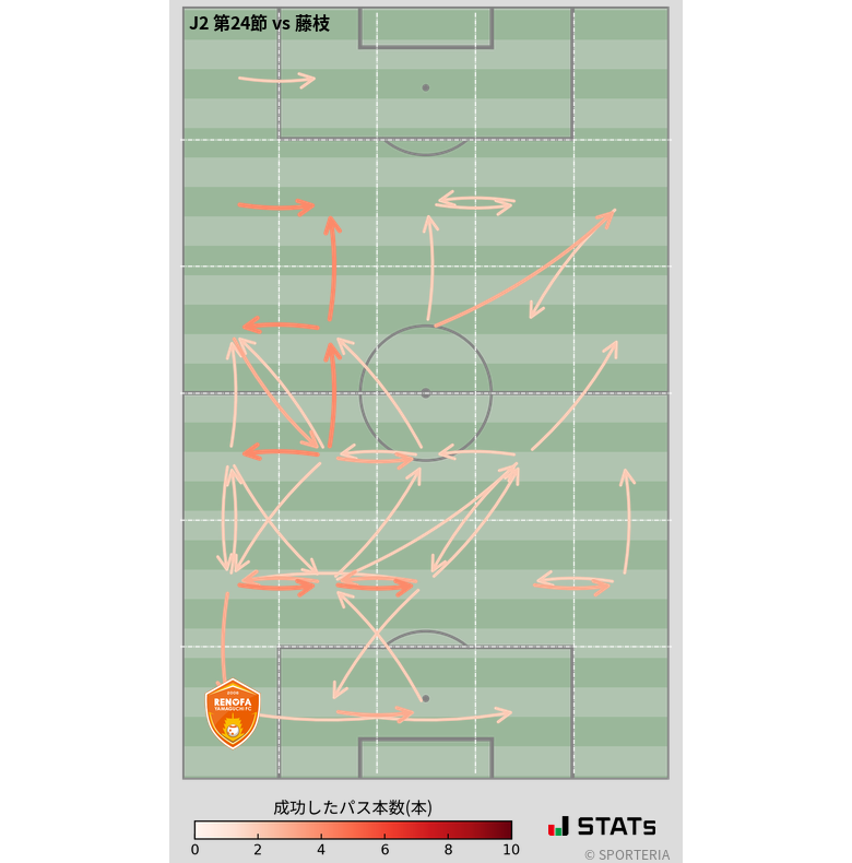 エリア間パス図