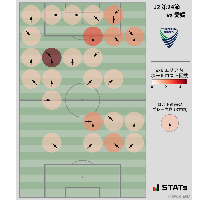ボールロスト位置