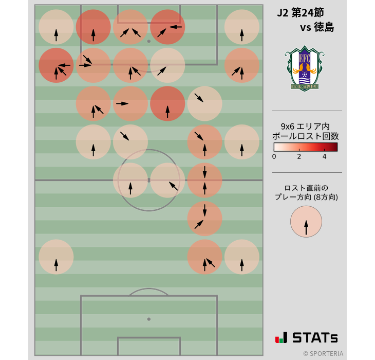ボールロスト位置