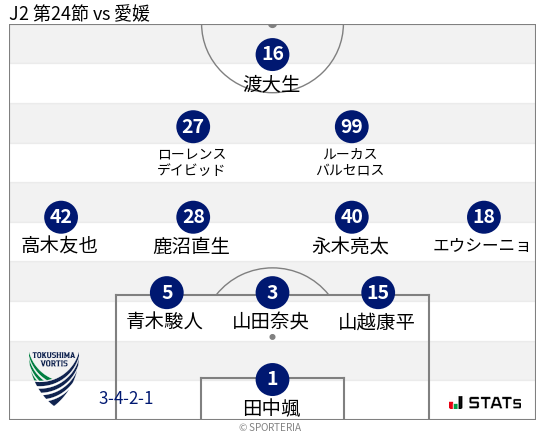 フォーメーション図