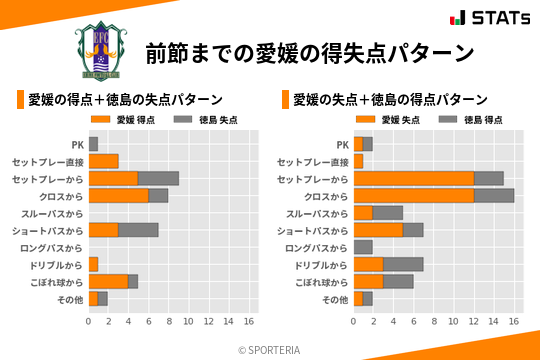 得失点パターン