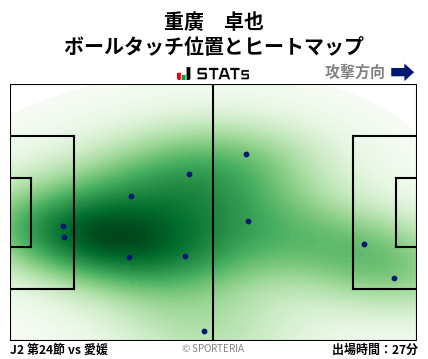 ヒートマップ - 重廣　卓也