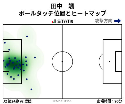 ヒートマップ - 田中　颯