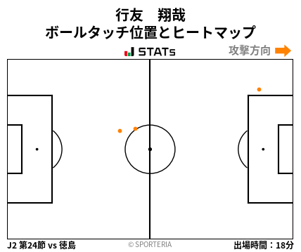 ヒートマップ - 行友　翔哉