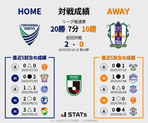 前節までの対戦成績