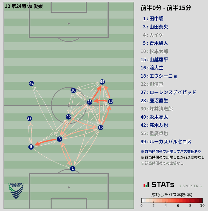時間帯別パスネットワーク図