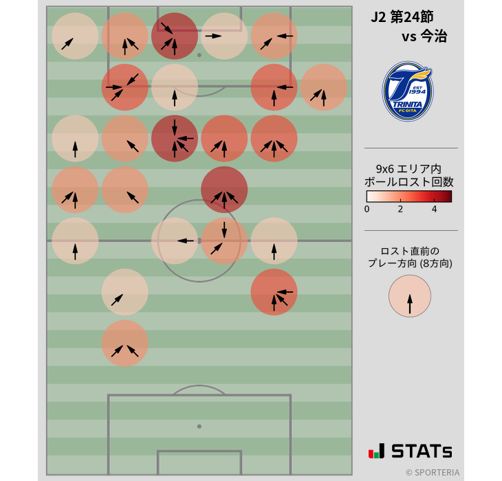 ボールロスト位置