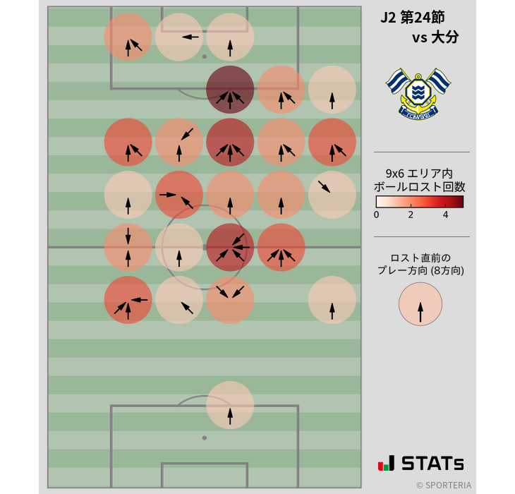 ボールロスト位置