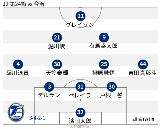 フォーメーション図