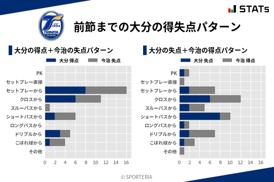 得失点パターン