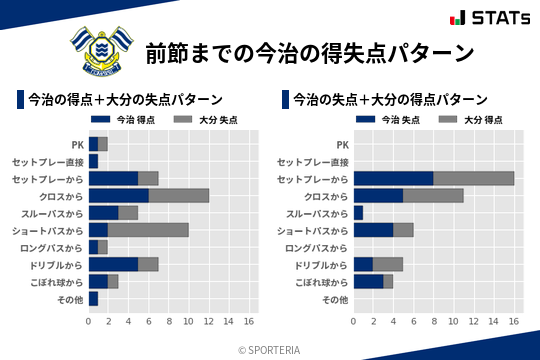 得失点パターン