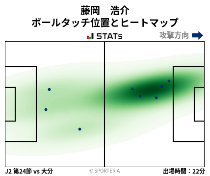 ヒートマップ - 藤岡　浩介
