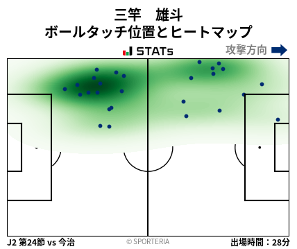 ヒートマップ - 三竿　雄斗