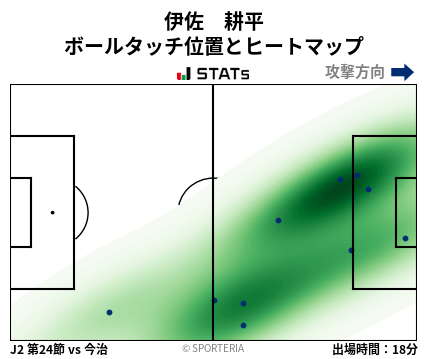 ヒートマップ - 伊佐　耕平