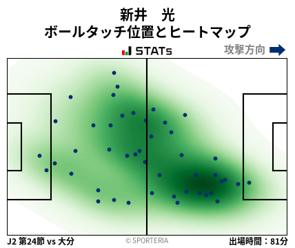 ヒートマップ - 新井　光