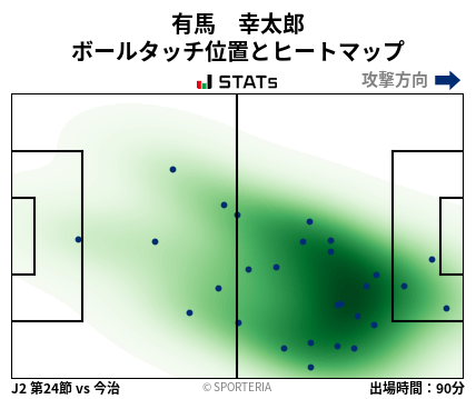 ヒートマップ - 有馬　幸太郎