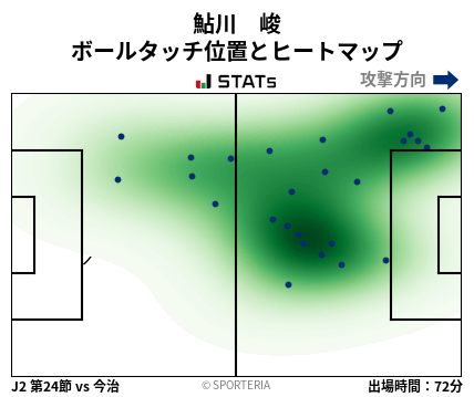 ヒートマップ - 鮎川　峻