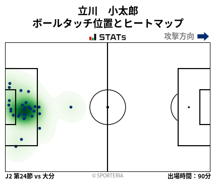ヒートマップ - 立川　小太郎