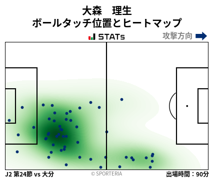ヒートマップ - 大森　理生