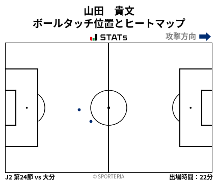 ヒートマップ - 山田　貴文