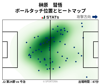 ヒートマップ - 榊原　彗悟